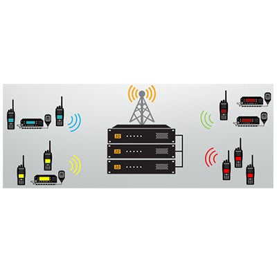 Radiocomunicación/Sistemas Troncalizados